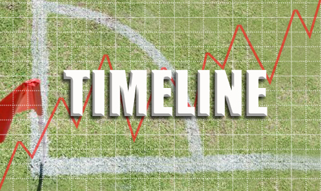 In-Running Timeline: Man City v Man U